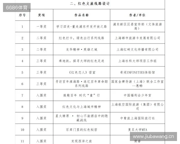 全运男足U20铜牌赛-上海vs山东首发:蒯纪闻、刘诚宇、依木兰登场 全运男足U20铜牌赛-上海vs山东首发:蒯纪闻、刘诚宇、依木兰登场